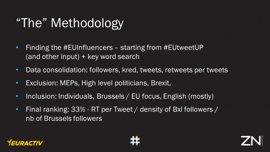 EUinfluencer-methodology.png
