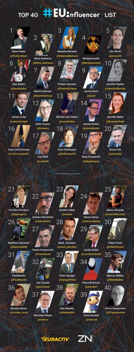 EUinfluencer_Top40.jpg